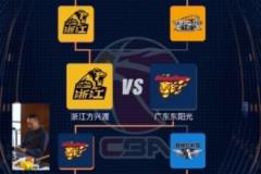 李群预测季后赛：广东与广厦将碰面 总决赛有望上演粤鲁大战