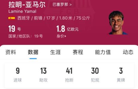 巴萨新王正式登场，梅西离队后最强10号即将崛起