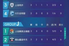 中冠定南赛区第三轮赛果：朱骏绝杀上海赛更达全胜晋级排位赛