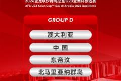 U23亚预赛分组抽签，中国与澳大利亚、东帝汶、北马里亚纳群岛同组