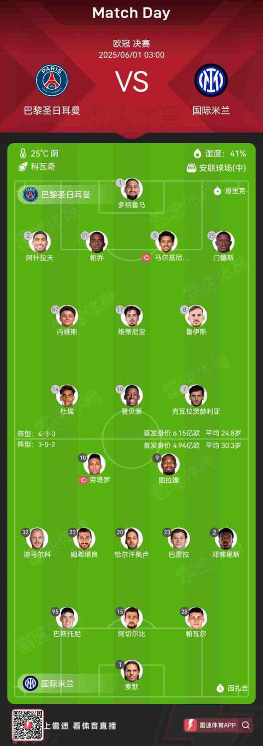 欧冠决赛首发阵容对比：巴黎总身价超国米1.2亿欧，平均年龄小5.5岁
