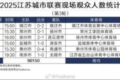 苏超事件引热议 江苏足协副主席电话被爆发致歉