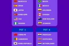 U17女足世界杯分组情况：日本、朝鲜、美国居首档，中国位列第三档