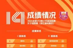 U14女子组预赛结束 浙江湖州与北京延庆共16队晋级全国决赛