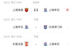 申花足协杯遭海港淘汰，72小时后主场迎战津门虎