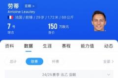 媒体人：亚泰出手不凡，为亚眠队内MVP劳蒂开高价薪酬