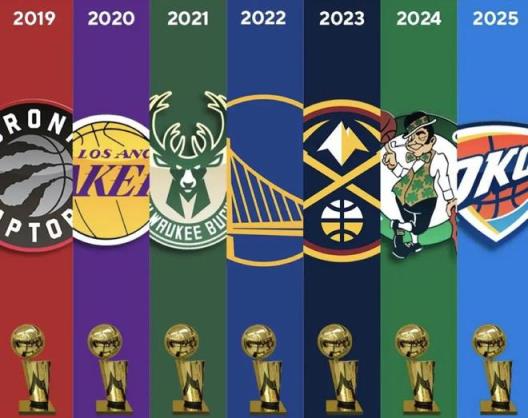 NBA连续7个赛季不同球队夺冠无卫冕成功