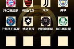 世俱杯16强名单出炉，8席已定，13队争夺剩余席位