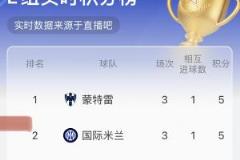 一球之差！国米vs河床胜负将彻底改写E组格局