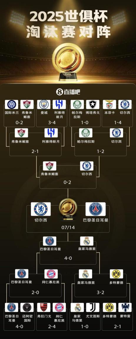 神挡杀神！巴黎欧冠横扫英超与国米，世俱杯4-0皇马马竞2-0拜仁