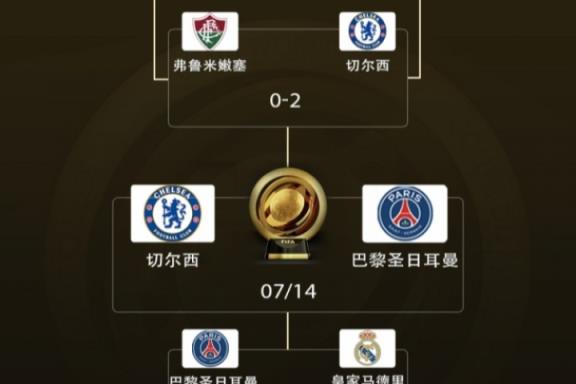 决战世界之巅⚔明晨3点世俱杯决赛，巴黎或切尔西争夺5冠王荣耀