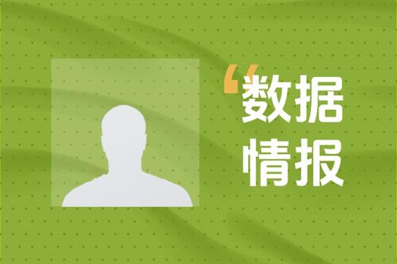 开局高效！灰熊埃斯特拉达首节贡献6分