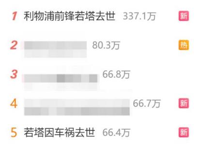 迪奥戈-若塔去世引发全网哀悼，微博热搜第一