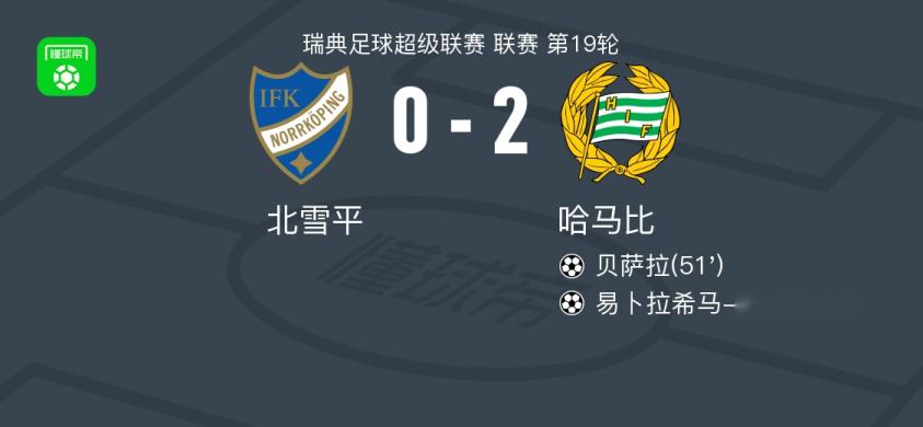 哈马比2-0北雪平，贝萨拉破门，易卜拉希马-福法纳锁定胜局