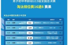 中青赛男子U13组全国总决赛16进8赛果及8强对阵