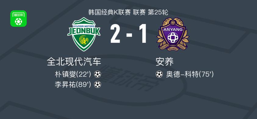 全北现代2-1安养，李昇祐破门，朴镇燮建功