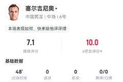 塞尔吉尼奥替补48分钟贡献关键射正，传球成功率100%惊艳全场