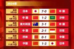 国足遭日澳沙三队双杀，却胜巴林印尼