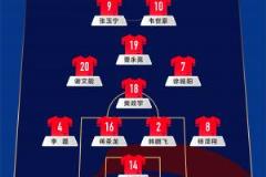 国足首发11人俱乐部分布：国安、泰山、申花各3人，蓉城2人