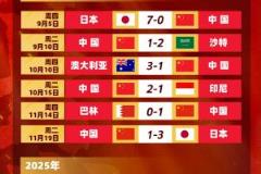 剩余赛程对比：国足连胜难保前四，印尼将战日本，巴林对阵沙特