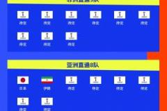 阿根廷卫冕冠军提前5轮晋级2026世界杯预选赛第四队