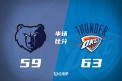 亚历山大高效贡献19+2+4 小皮蓬14+6+4 灰熊半场落后雷霆4分