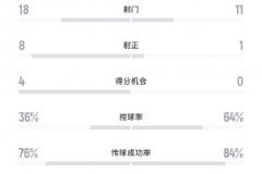 泰山队再次被罚！亚足联通报：对阵光州时6人被黄牌，罚款6000美元