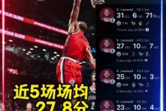 战神卡真的回来了！！小卡近五场场均27.8分8.6板4助