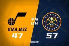 约基奇统治半场 科利尔6中0 掘金领先爵士10分