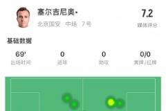 塞尔吉尼奥国安首秀数据：70分钟出场，32次触球，1次关键传球