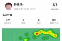17岁小将杨铭锐中超首秀：关键传球1次，失球权17次