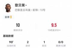 登贝莱全场数据亮眼：11射5正，2球1助，3次关键传球，获满分评价