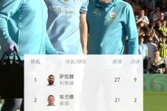 阿莫林谈拉什福德：任何租出去表现优异的球员，对我们都是好消息