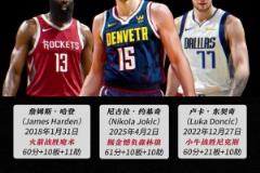 约基奇：我是历史上唯一 一人60+分三双输球的人