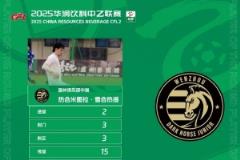 官方：热合米图拉中乙第二轮最佳球员，梅开二度助温州绝平