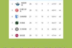 德乙球队已经受不了北大王汉堡了，联手做掉送上德甲