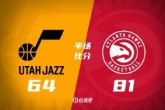 老鹰半场5人上双轰81分领先爵士17分 乔治22分狂轰进攻