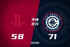 祖巴茨高效18+8 哈登16+6 快船半场领先残阵火箭13分
