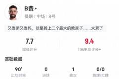 贝林厄姆数据亮眼：1射0正1助攻，3次关键传球，全场最高7.7分
