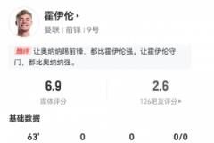 霍伊伦数据：全场11次触球未成功对抗，2次关键传球，评分6.9