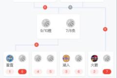 西部比赛还没开始，东部已经玩完啦！