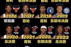 仅缺席过一次的季后赛常客，你看好今年的季后“巴”吗？