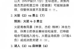 Deepseek预测：湖人屠狼 火箭赢抢七 矿船变数大