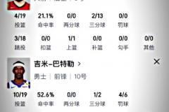 简直没眼看！看看火箭后场双枪与勇士后场双枪的数据对比