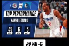 21年小卡G6狂砍45分率队拖入抢七，今日能否再现神迹？？？