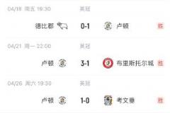 末轮崩盘！卢顿三连胜抢9分险保级终降级