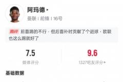 阿玛德全场表现：1球1关键传球2次成功过人，评分7.5
