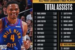 里程碑！威少季后赛助攻数超越库西，跻身NBA历史第19位