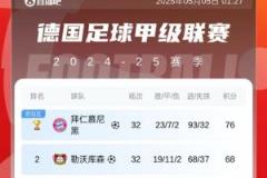 这一刻凯恩等了多久？德甲冠军归属尘埃落定