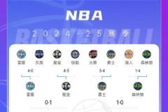 东西部前二形势：骑士与绿军0-2落后，雷霆0-1落后，火箭首轮出局
